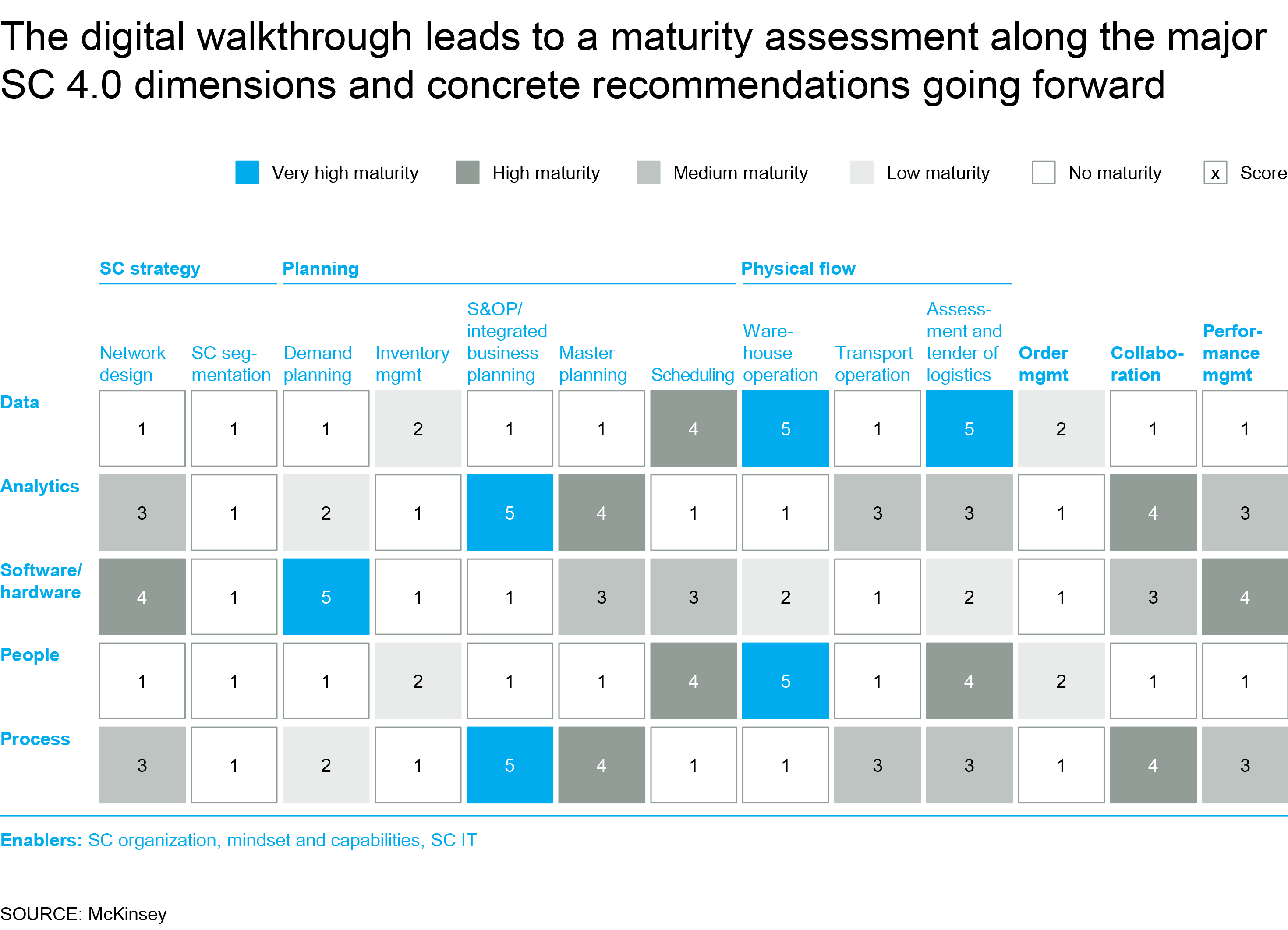 Supply Chain 4.0 the nextgeneration digital supply chain McKinsey